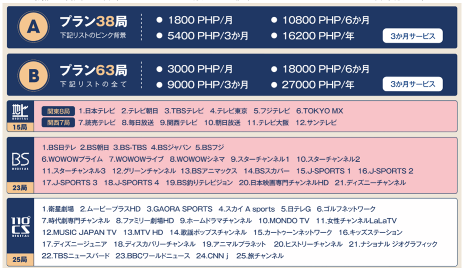 ビジネス 企業情報 フィリピンプライマー